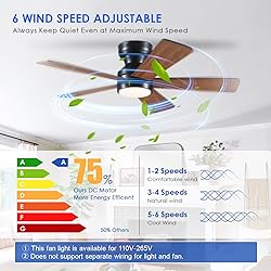 Ceiling Fans with Lights Flush Mount - 46in Low