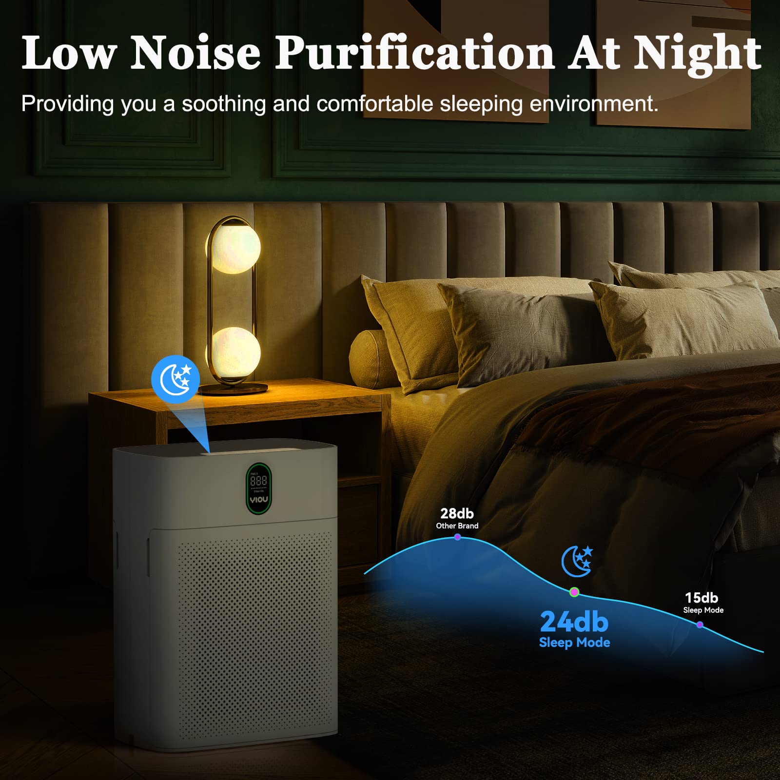 Air Purifiers for Home Large Room Up to 960 Sq Ft with Air Quality Sensors, YIOU H13 True HEPA Filter Remove 99.97% of Dust, Pet Dander, Smoke with Double-sided Air Inlet, 24dB for Bedroom, White
