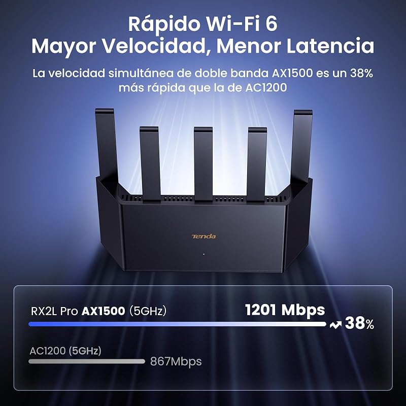 RX2L Pro - AX1500 Router WiFi 6, Doble Banda 2.4GHz/5GHz, 4 Puertos Gigabit, 5 Antenas de 6dBi, Refrigeración Vertical, Fácil Configuración, VPN, IPV6, WPA3, MU-MIMO, OFDMA, Control Parental