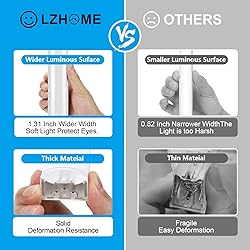 LZHOME Hexagon LED Garage Light: Super Bright