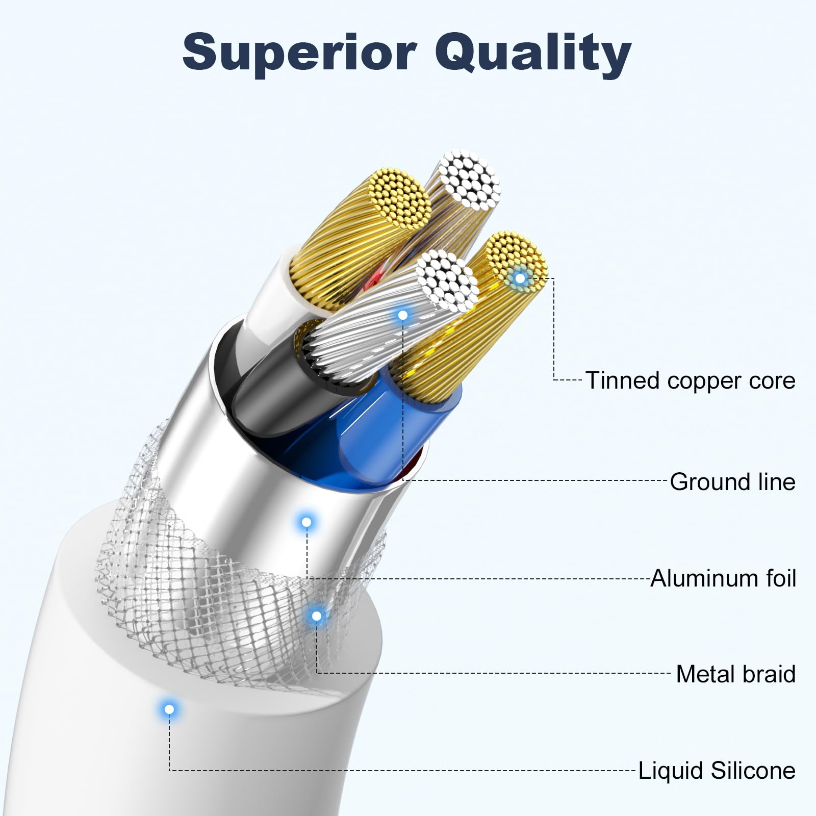 Car Carplay Cable for iPhone 16 15 Pro Max 16 Plus, 3FT USB A to USB C Cord for iPad 10th Gen Pro Air 5th 4th Mini 6th Gen, Car Charging Cable