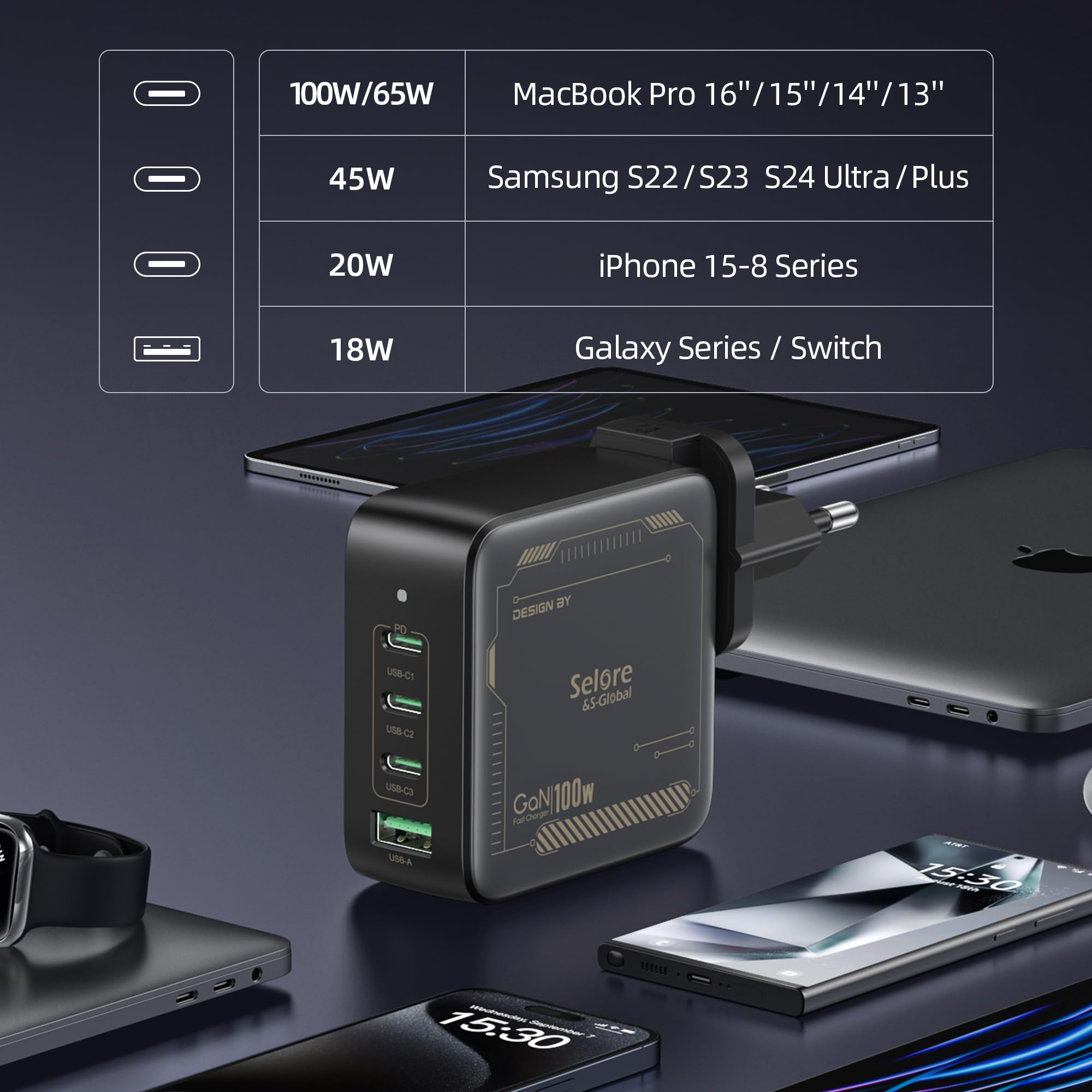 100W USB C Ladegerät 4-Ports GaN Schnellladegerät, PD3.0 USB C Netzteil PPS Ladegerät, für MacBook Pro 16/15/14/13 Zoll, iPad Pro, iPhone 17/16/15/14/13, Galaxy S24/S23, HP, Dell, ThinkPad 5