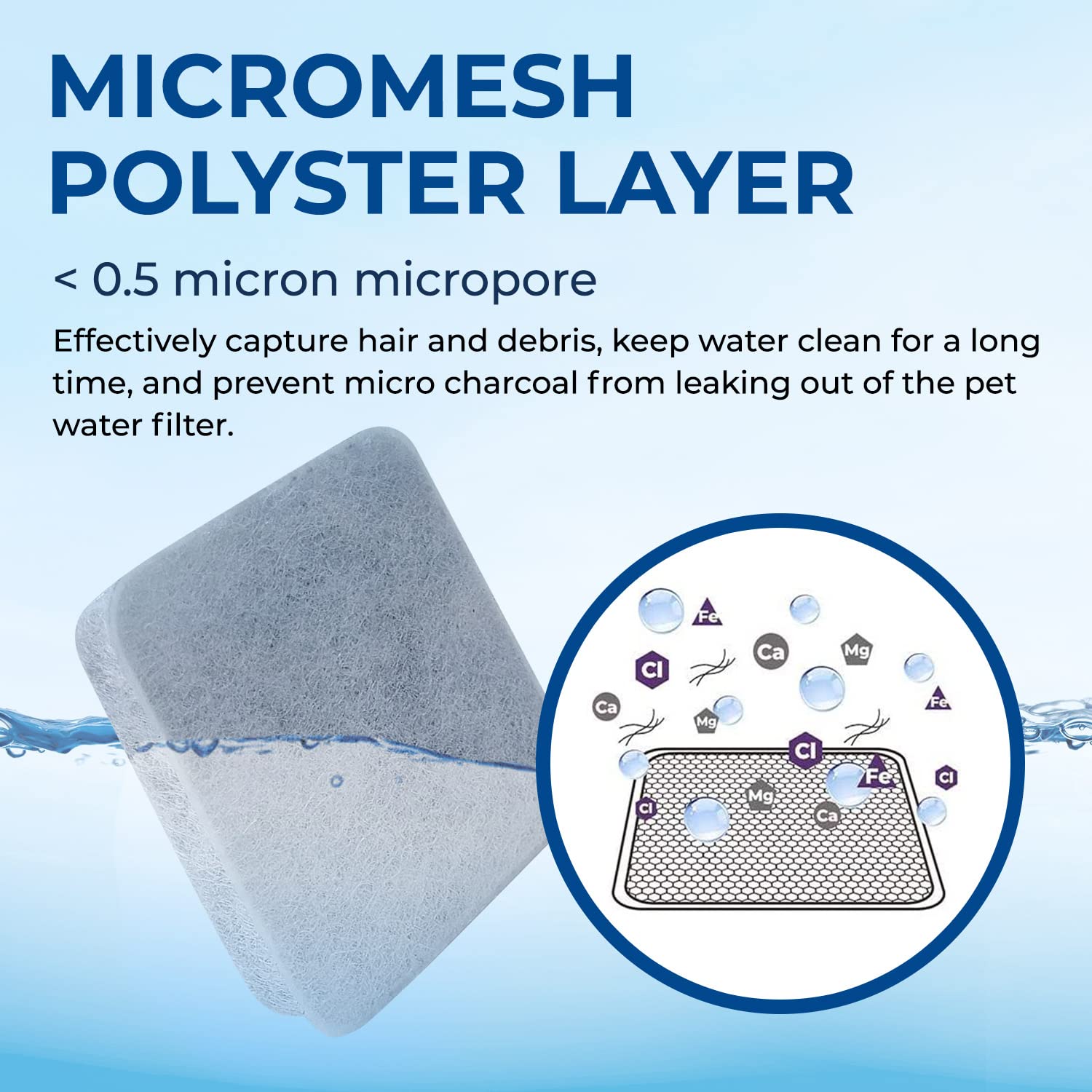PureLine Replacement for Petmate Replendish Water Filter - Compatible With Petmate Mason, Petmate Replendish, and Mason Gravity Waterer Bowls. With Advanced Filtration (12 Pack)