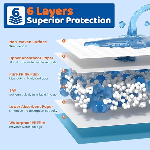 100 COUNT DISPOSABLE BEDS PADS 23″X36″,PREMIUM ADULTS INCONTINENCE CHUCKS UNDERPADS,SUPER ABSORBENT WATERPROOF PEE PADS,EXTRA LARGE PUPPY TRAINING PAD,BABY CHANGING PAD