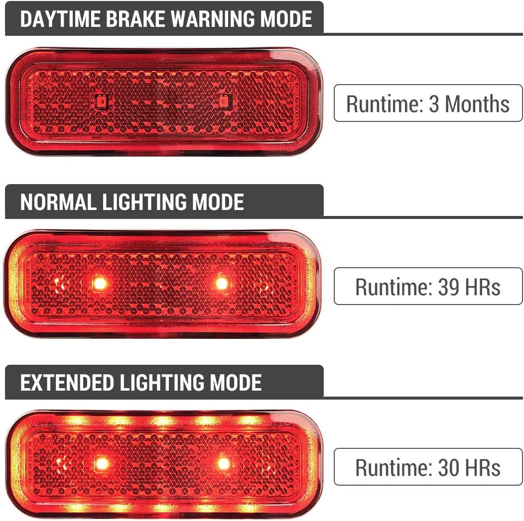 BikeSpark AutoSensing Rear Light G4 for Cargo Carrier 50lm Super