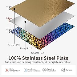 Prusa I3 MK4 MK3 MK3S+ PEI Build Plate Double Sides