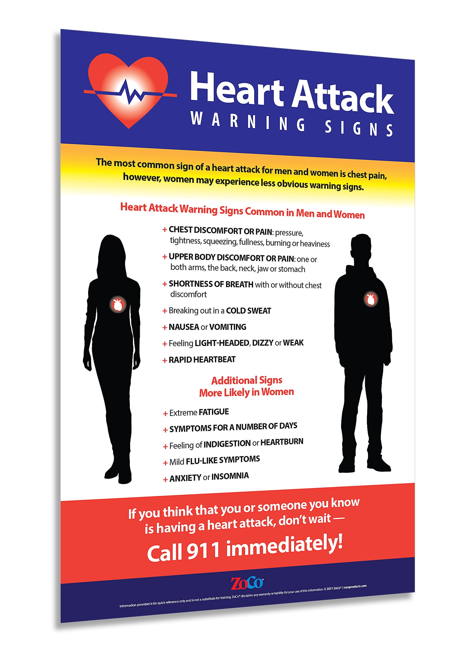 ZOCO - Heart Attack Symptoms Poster - Laminated, 12x18 in. - Warning Signs of a Heart Attack in Women and Men - Workplace Health and Safety