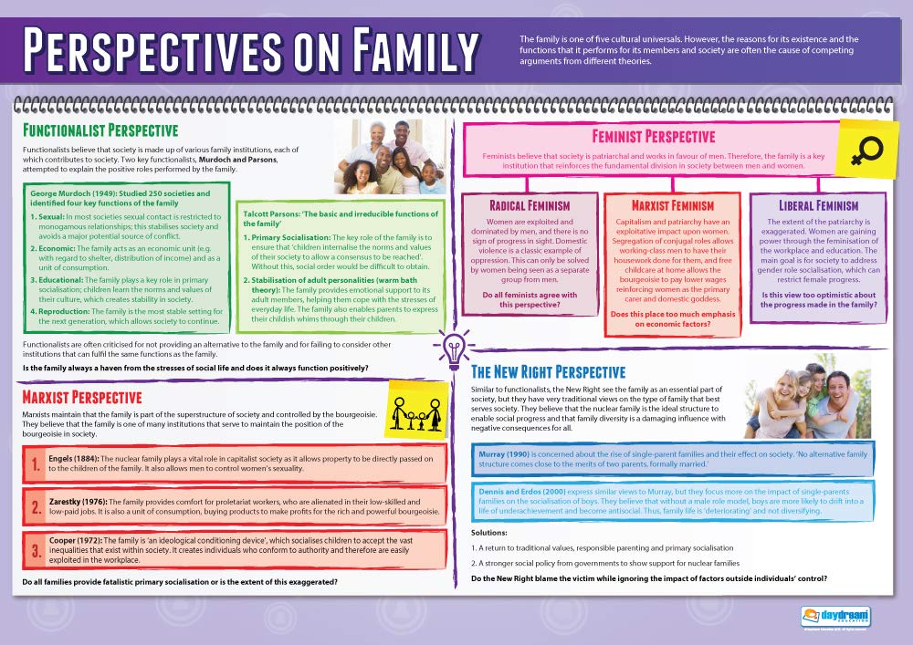 Perspectives on Family | Sociology Posters | Laminated Gloss Paper measuring 850mm x 594mm (A1) | Sociology Class Posters | Education Charts by Daydream Education
