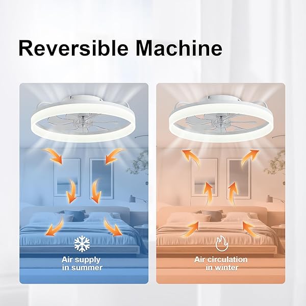 FANCYMAY CEILING FANS WITH LIGHTS AND REMOTE, 20″ MODERN LOW PROFILE CEILING FAN WITH LIGHT, STEPLESS COLOR TEMPERATURE CHANGE AND 6 SPEEDS, FLUSH MOUNT CEILING FANS FOR BEDROOM, KIDS ROOM.(WHITE)
