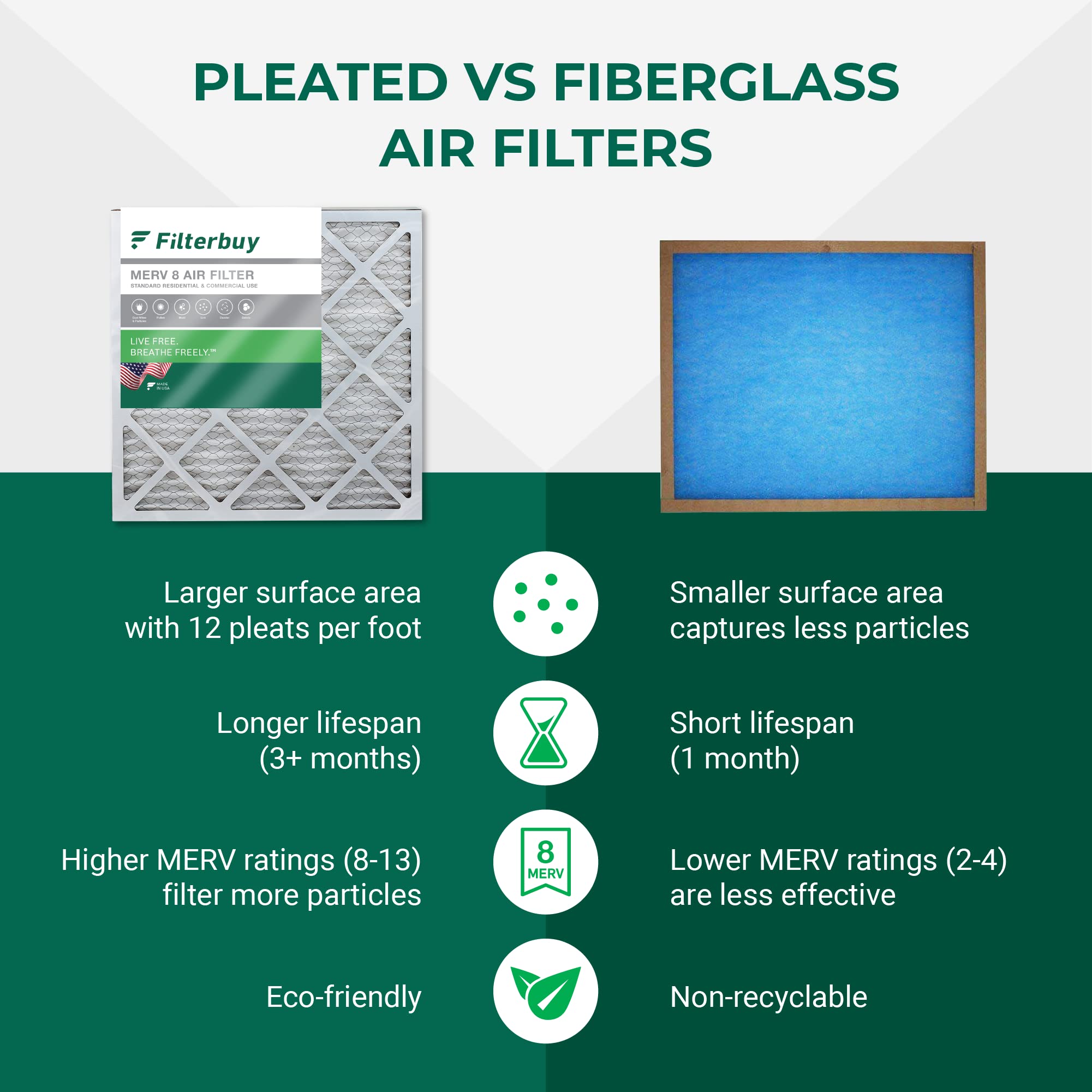 Filterbuy 18x25x1 Air Filter MERV 8 Dust Defense (2Pack), Pleated HVAC