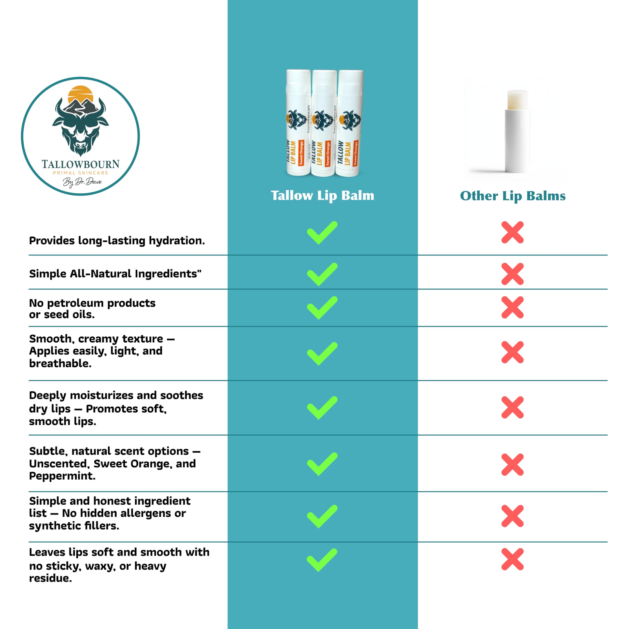 Moisturizing Tallow Lip Balm – Grass-Fed Beef Tallow with Organic Coconut Oil, Beeswax, and Vitamin E – Sweet Orange – Lip Balm Set – Travel Essential – 3-Pack