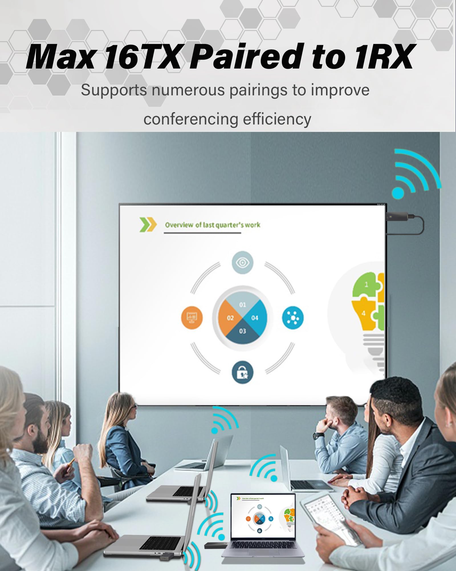 Wireless HDMI Transmitter and Receiver 4K, FAIRBEE Wireless Hdmi True UHD 4-K Input & 4K Output, Plug & Play, 98ft Range, Dual Band 2.4G/5G, for Laptop/PC/TV Box to HDTV/Projector, No App Needed