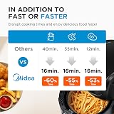 Midea Air Fryer 4L 1500W 8 Programs 35-200°C Shake Alarm 60min view 7