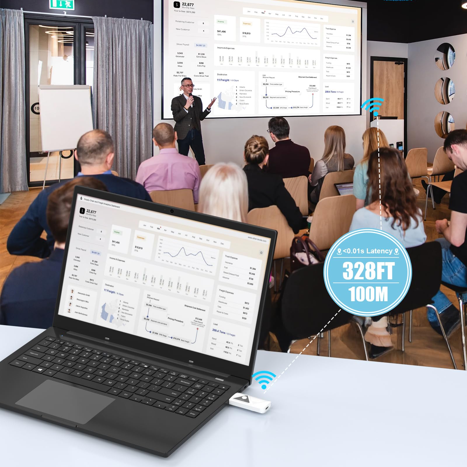 Wireless HDMI Transmitter and Receiver, 328FT/100M Plug & Play Portable Wireless HDMI Extender Kit, 4K Decode 1080P Output 2.4G/5G Stable Signal for Streaming Audio/Video to Monitor from Laptop/TV Box