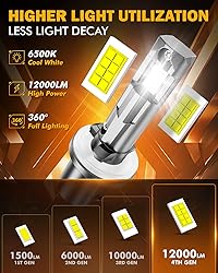 Auxbeam 880 Fog Lights 6500K White, 12000LM