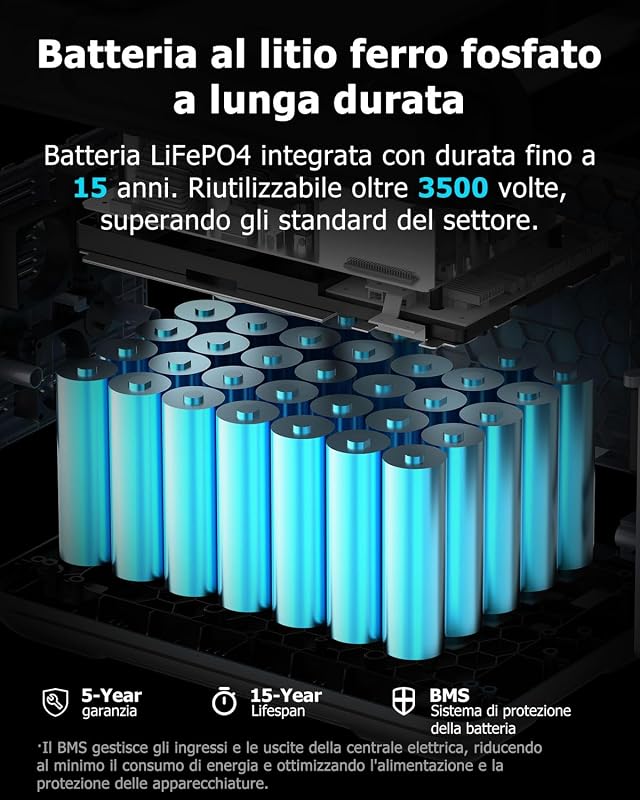 OUKITEL 3200W (6400W Picco) Centrale Elettrica Portatile P2001E Pro, 2048Wh Generatore Solare LFP4, UPS, Ricarica 0-80% in 45 min, 16 Uscite, APP, Power Station per Backup Domestico, Camper