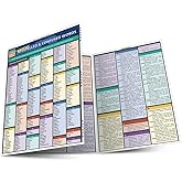 Commonly Misspelled And Confused Words: QuickStudy Laminated Reference Guide (Quick Study Academic)