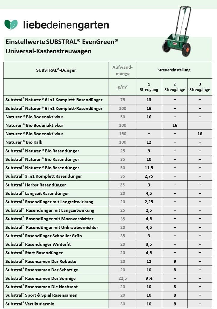 Substral Evengreen Kastenstreuwagen Hochwertiger Streuwagen Mit Leichtgangigen Grossen Radern Zum Ausbringen Von Dunger Samen Und Kalk Amazon De Garten
