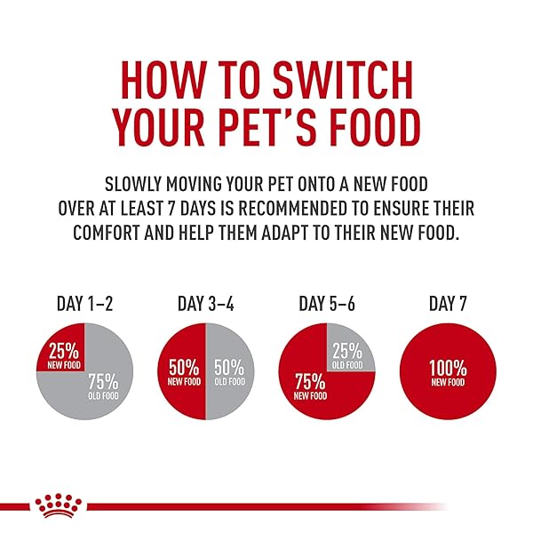 ROYAL CANIN SIZE HEALTH NUTRITION X-SMALL PUPPY THIN SLICES IN GRAVY DOG FOOD, 3 OZ (PACK OF 12)