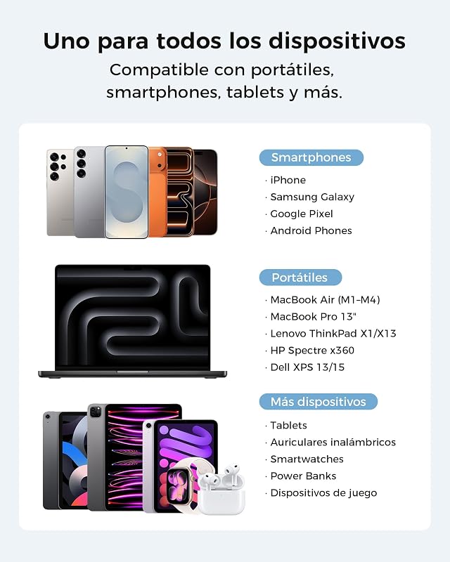 Carregador USB C 65W, carregador rápido de duas portas para iPhone — foto 5 de 8