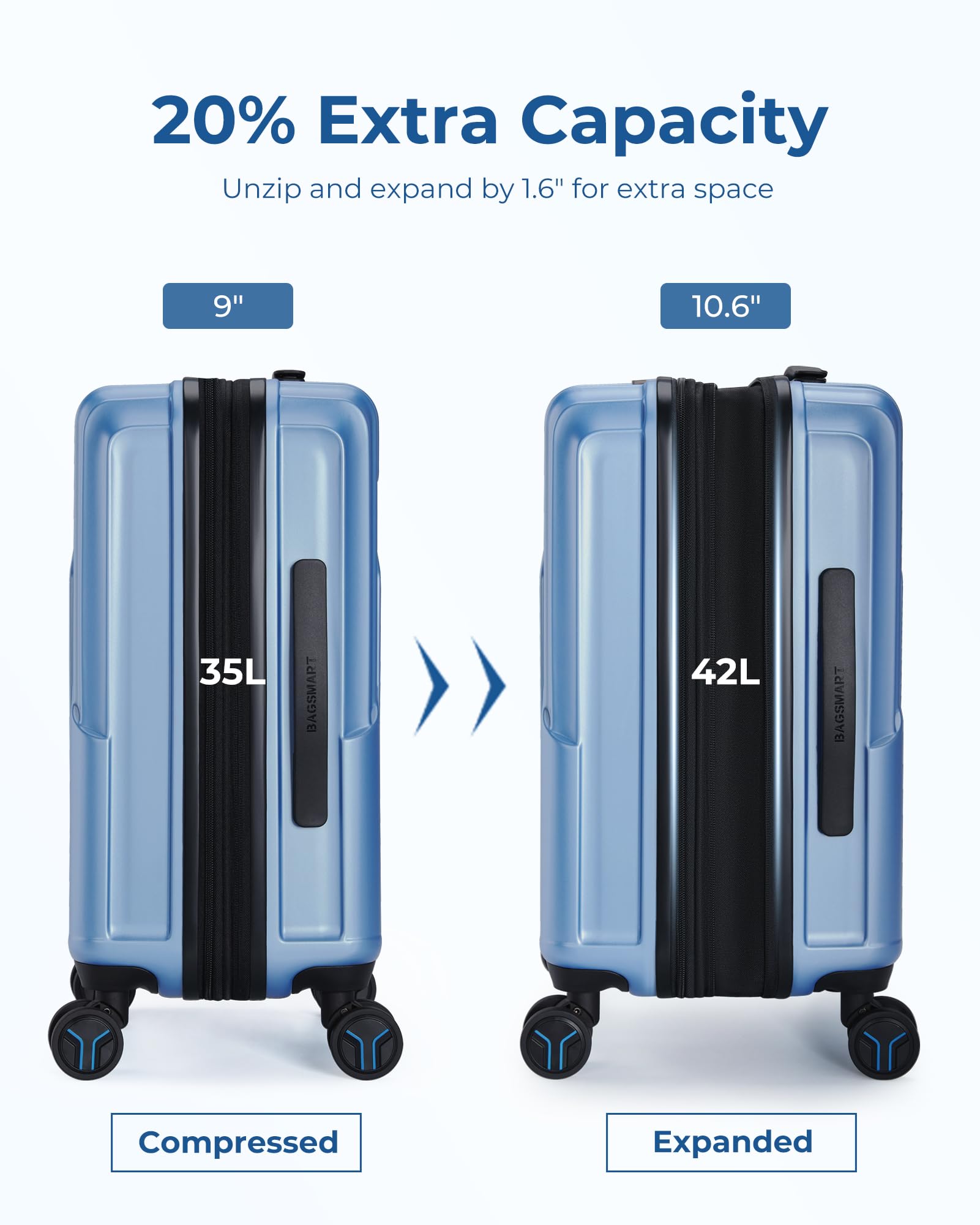 BAGSMART Carry On Luggage 22x14x9 Airline Approved, 1OO% PC Hardside Expandable Luggage with TSA Lock, 20 Inch Travel Suitcase with Spinner Wheels, Blue