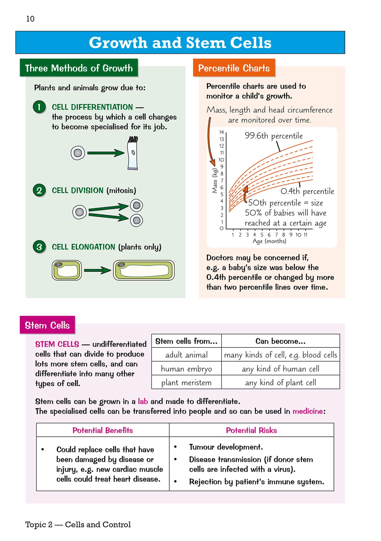 Mua GCSE Biology Edexcel Knowledge Organiser: for the 2025 and 2026 ...