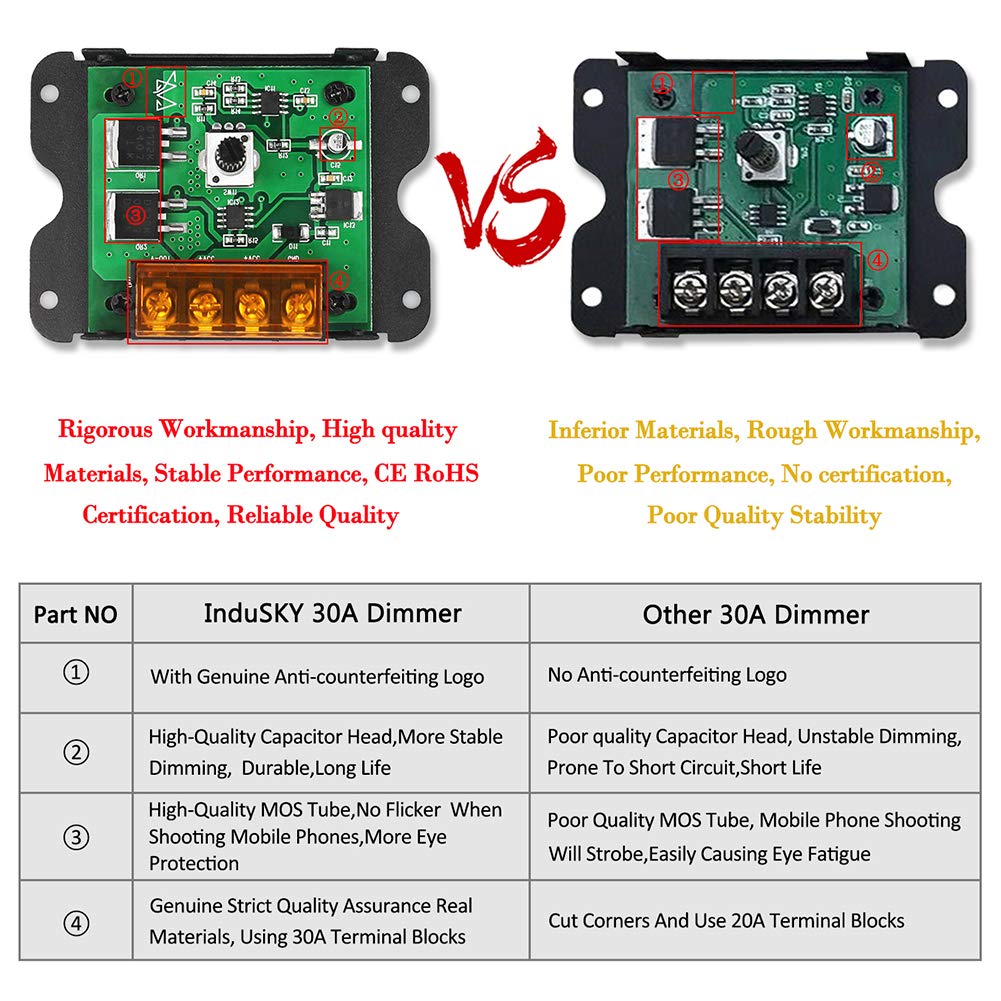 InduSKY Upgraded LED Dimmer PWM 12V-24V 30A Lighting Dimming Controller Single Channel + 5M 22AWG Extension Cable for Led Strips 3528 5050 Single Color + DC Power Cable 12V Plugs Female Connector: Industrial & Scientific