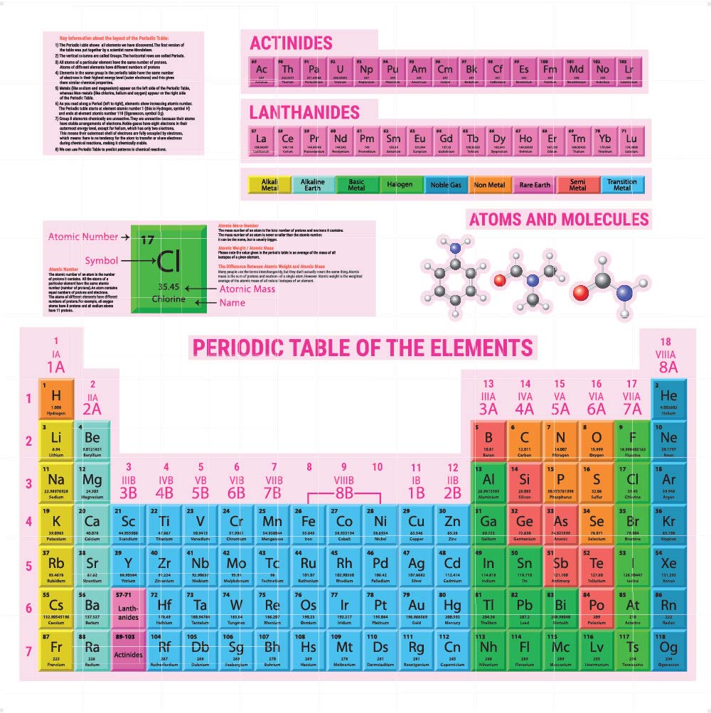 STICKERS MAGIC Periodic Table Poster Wall Sticker With Elements Home School Science Educational Wall Chart KS3 KS4 GCSE Chemistry Student Teacher USV-023
