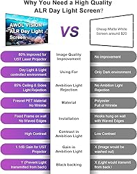 AWOL VISION 100" UST Projector Screen for Bright