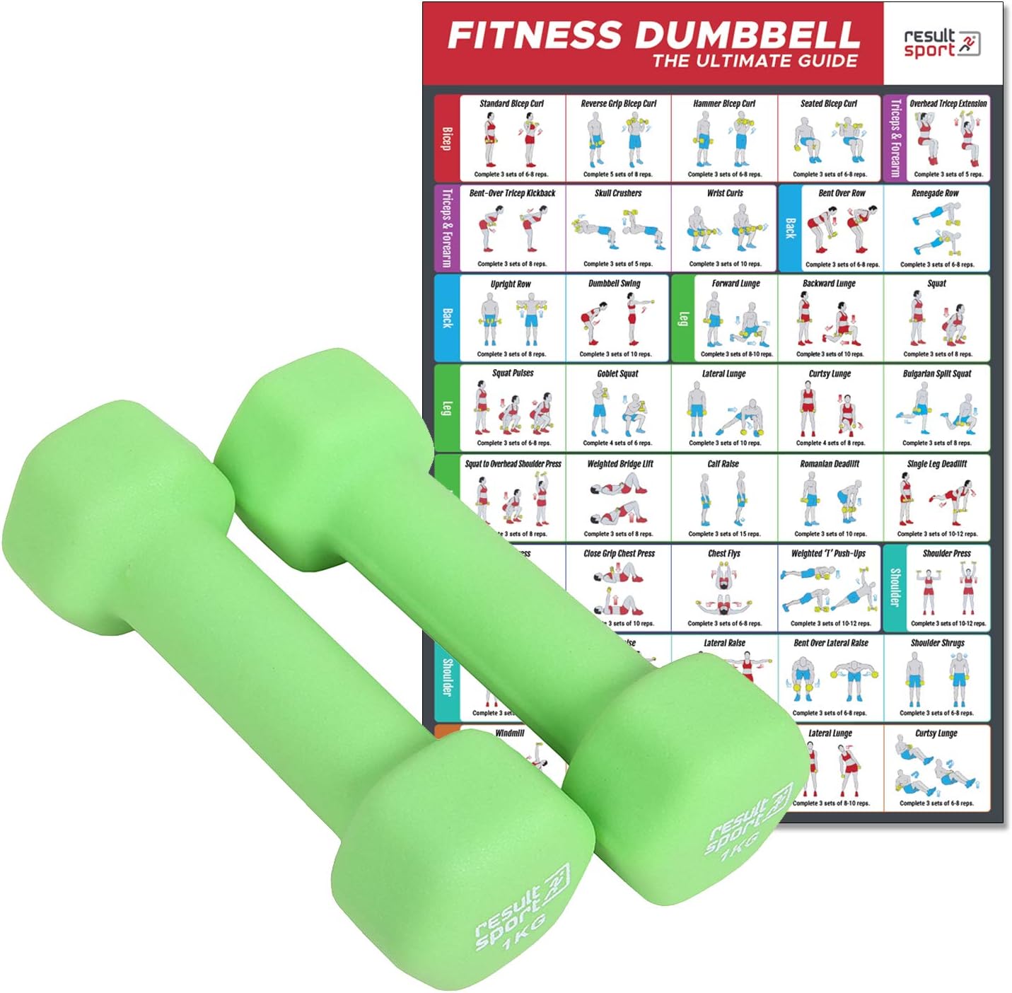 ResultSport® Neoprene Dumbbells (Boxed in Pair) - A3 Poster - for Home Gym Exercise, Fitness and Weights for Women and Men Anti-Rolled dumbells