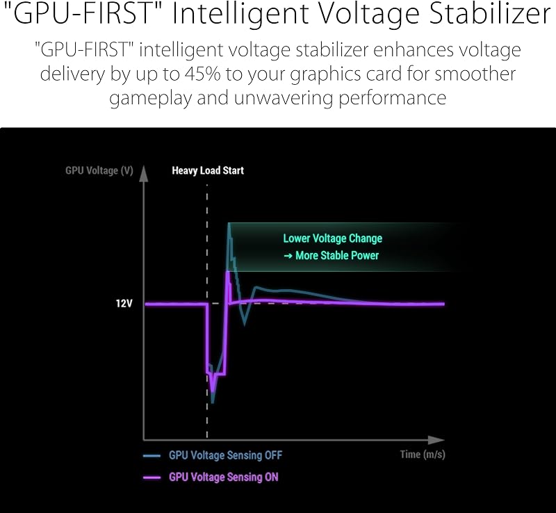 ROG Thor 1000W Platinum III Gaming Netzteil