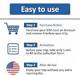 SIM2ROAM USA Prepaid SIM Card | Unlimited 5G Data | 6 Days Validity view 3