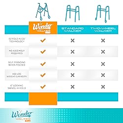 Stander Wonder Walker Plus, Lightweight Folding