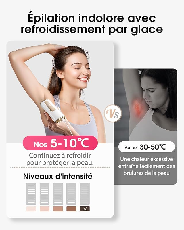 Épilateur Lumière Pulsée Indolore, Refroidissement de 5℃, GLY07