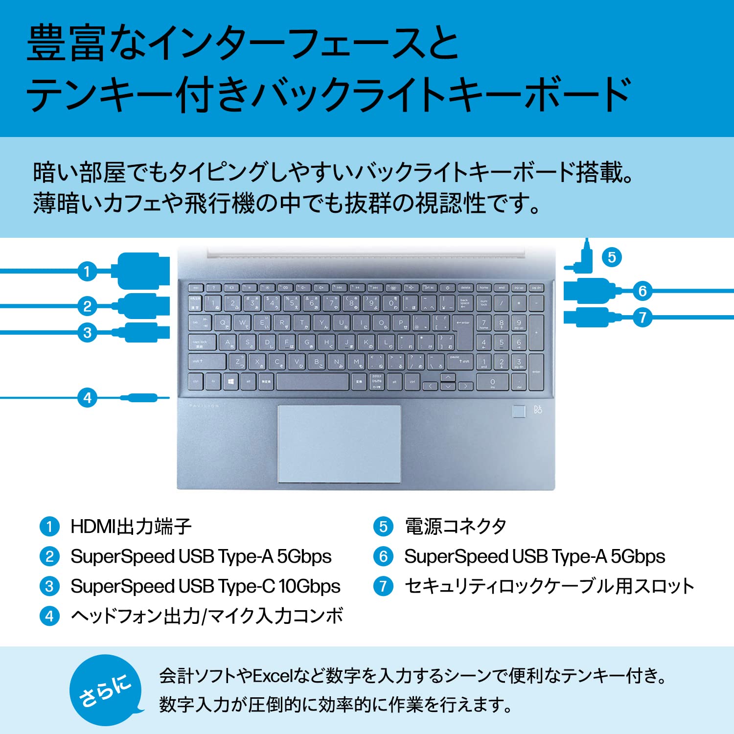 HP ノートパソコン Pavilion 15-eh 2023年モデル 15.6インチタッチディスプレイ IPS液晶 Ryzen5 7530U16GBメモリ 512GB SSD Microsoft Office H&B 2021搭載 Windows11 Home フォグブルー (型番：7P9K2PA-AAAR)