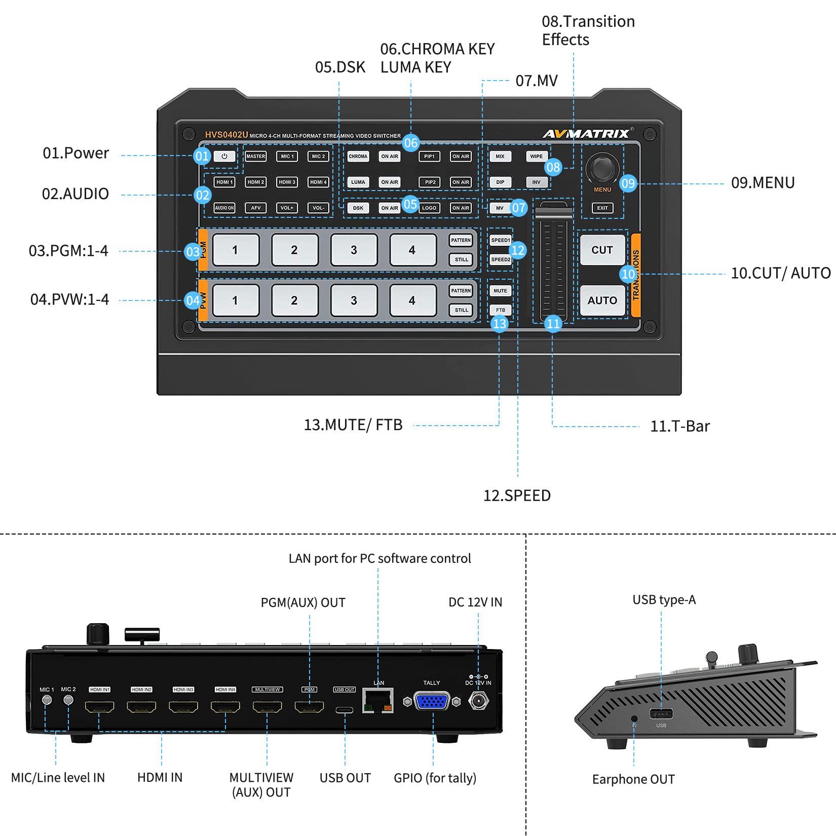 AVMatrix HVS0402U Front Panel with Labeled Controls