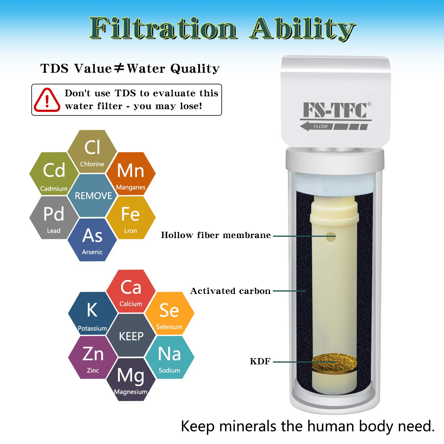 FS-TFC Jumbo Under Sink Water Filter System 20K Gallons Ultra High Capacity Tripple Filtration 0.01 Micron Precision Removes 99.99% Lead, Fluoride, Chlorine, Bad Taste & Odor: Industrial & Scientific