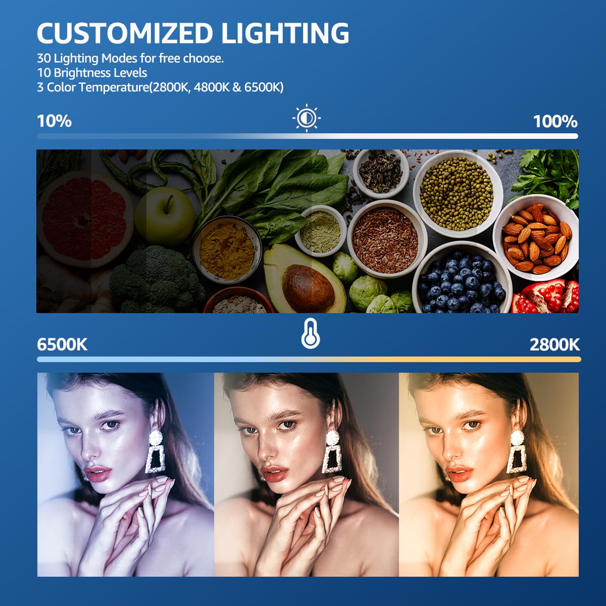 NiceVeedi LED Photography Lighting Kit, 2-Pack 8” Portable Video Light with Adjustable Tripod Stand, 2800K-6500K Dimmable Softlight Studio Light for Zoom, Game Streaming, YouTube