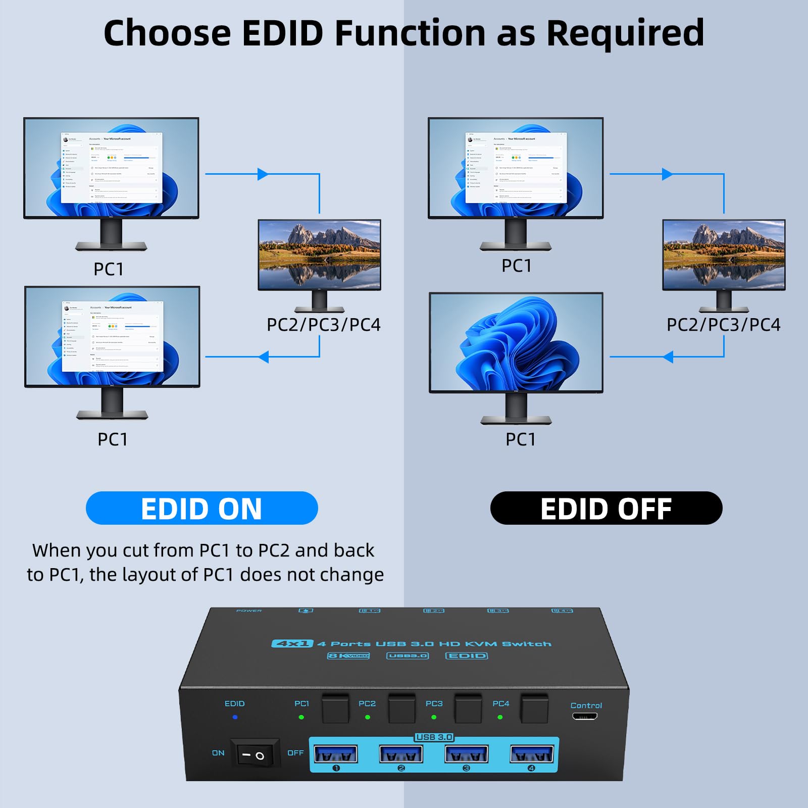 8K HDMI KVM Switch 4 Computers Sharing 1 Monitor, ANXQQ EDID Function KVM Switch HDMI 4 Port 8K@60Hz 4K144Hz for 4 USB Devices, Keyboard Mouse Switch with 4 USB Cables, Wired Control and Power Supply