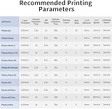 ANYCUBIC Upgraded Standard Resin 1kg Grey Low Odor High Precision Photopolymer view 7