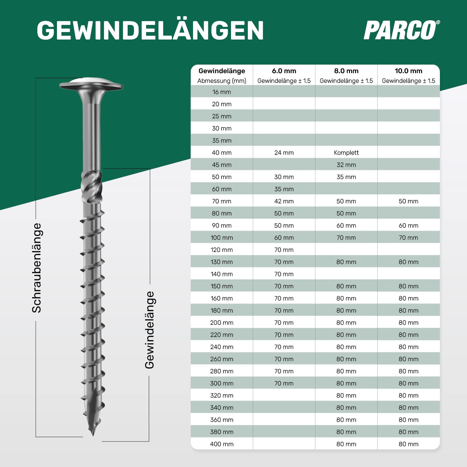 PARCO Tellerkopfschrauben, 100 Stück, 6x40 mm TX40 Verzinkt, CUT-Spitze, Holzbauschrauben für Konstruktionen, German Quality mit ETA Zulassung 7