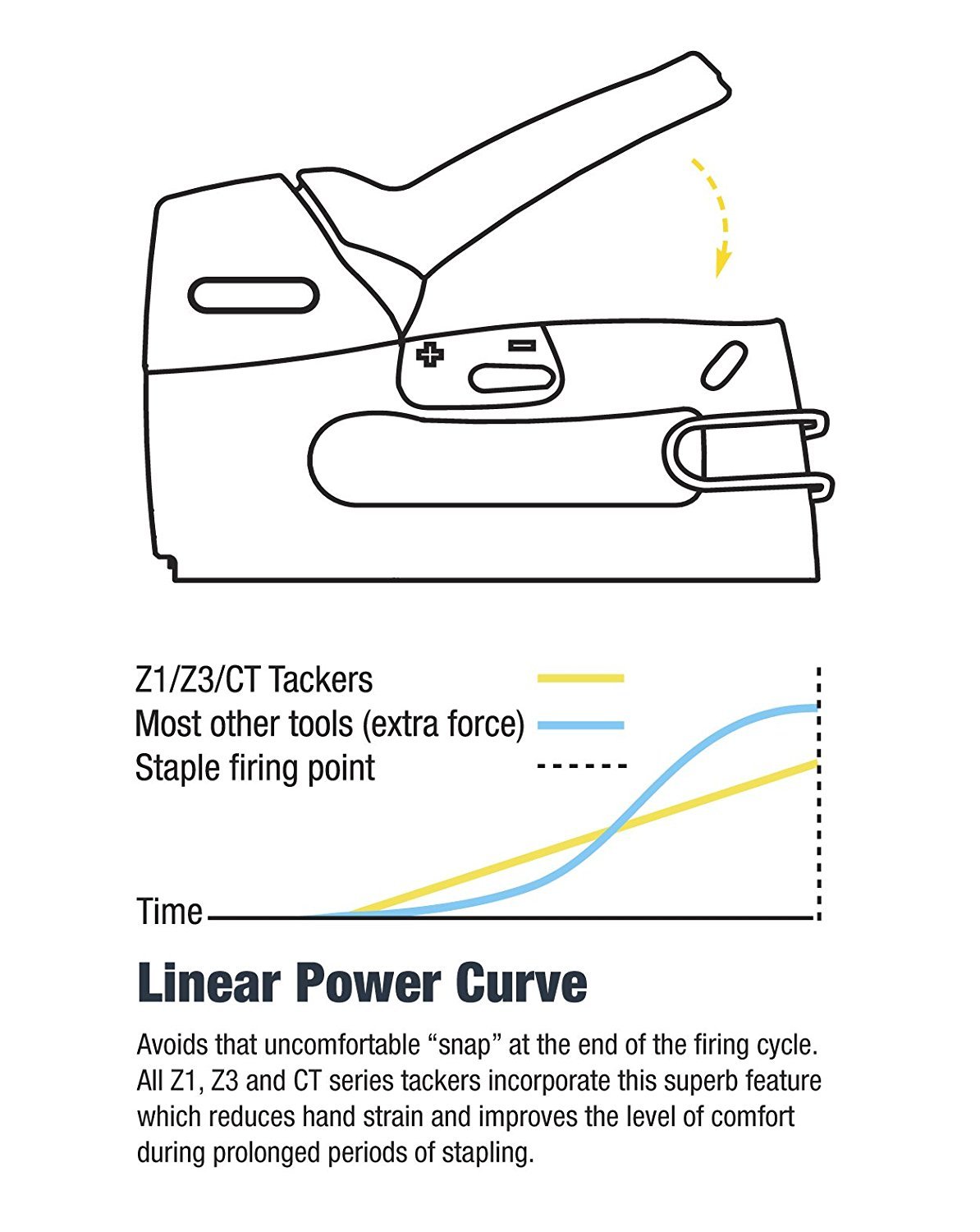 Tacwise Heavy Duty Combi Cable Tacker/Staple Gun for CT45 and CT60