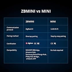 SONOFF ZBMINI ZigBee Mini Smart Light Switch