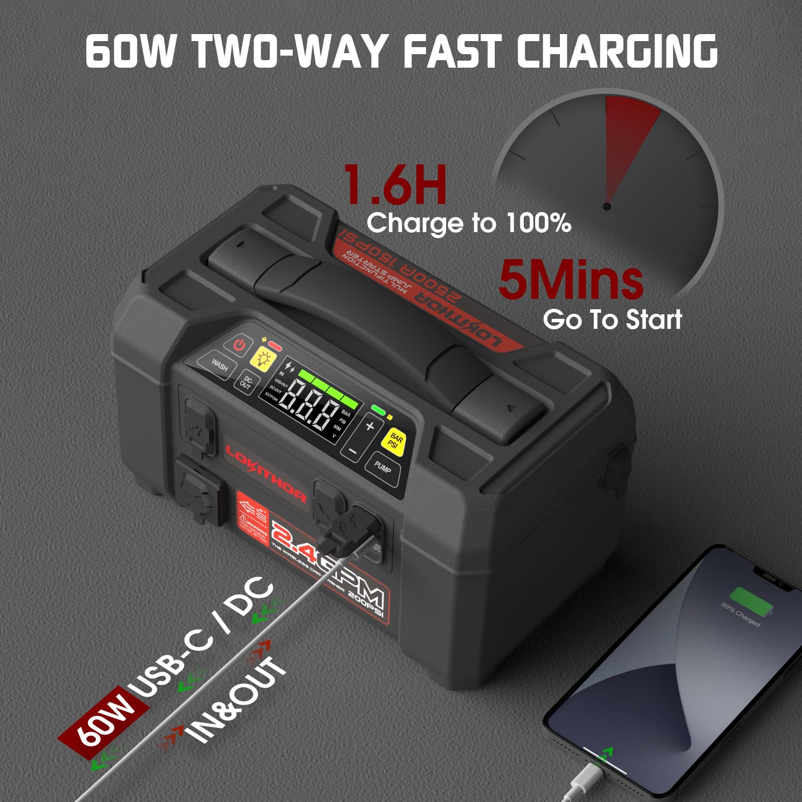 LOKITHOR AW401 5-in-1 Multi-Function Emergency Tool, 2500A Jump Starter + Cordless Air Compressor + Multi-use Pressure Washer + LED Light + Portable Power Bank, for Car Recovery, Camping & Travel