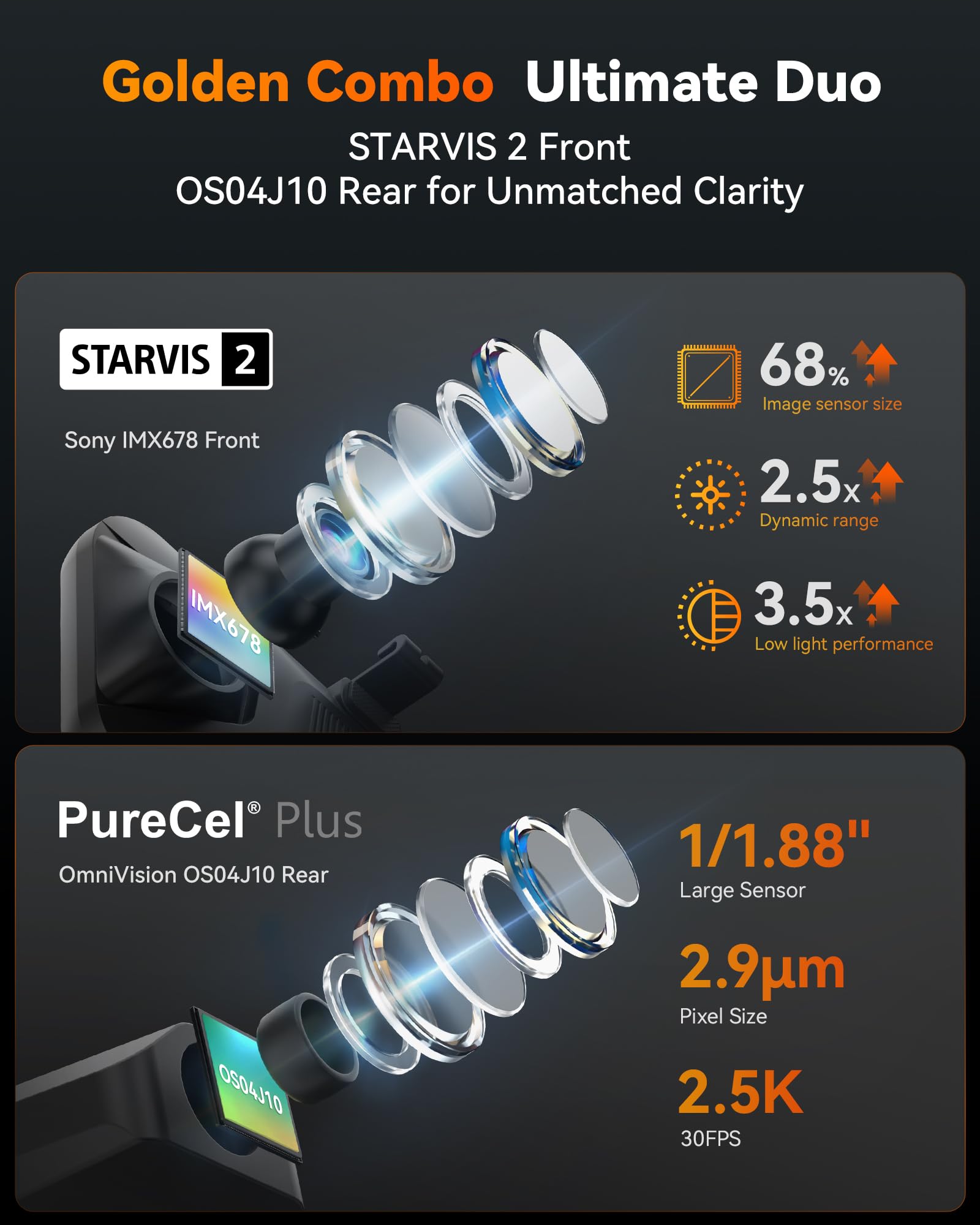 WOLFBOX G900 Tripro Bumper Version 3 Channel 4K Mirror Dash Cam, 8MP STARVIS 2 IMX678 Night Vision, 4K+2.5K+1080P Front and Rear Bumper Dash Cam, 5.8GHz WiFi, Voice Control, Includes 256GB Card & GPS