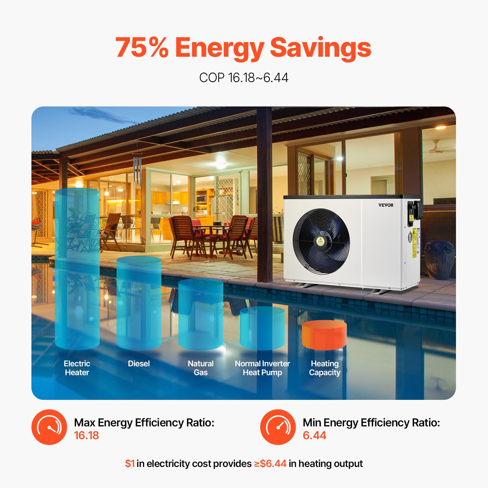 VEVOR Elektrische Pool-Wärmepumpe, 1,48–7,11 kW Heizleistung, energiesparende Poolheizungen mit Variabler Frequenz für 15–30 m³ Aufstellpools, Heiz- und Kühlpool-Warmwasserbereiter 4