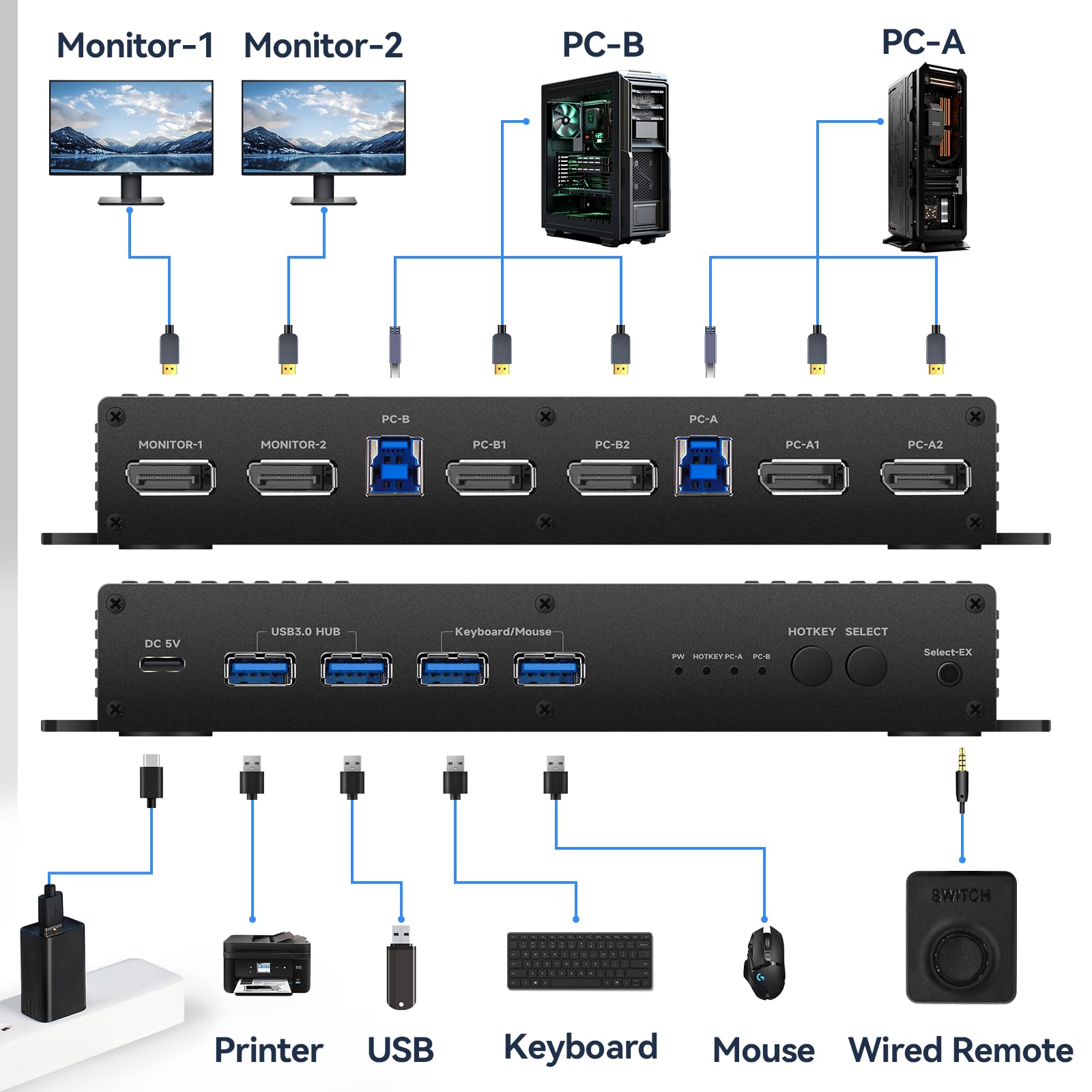 kvm Switch 2 Monitors 2 Computers displayport 4K 144Hz Hotkey Switching