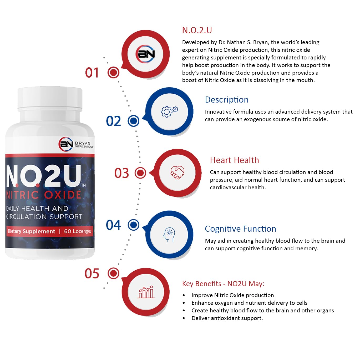 NO2U Bryan NITRICEUTICALS - Natural Nitric Oxide Supplements for Men & Women - Promotes Blood Circulation, Oxygen & Nutrient Delivery, Daily Wellness Support - No Gluten or Dairy - 60 Vegan Lozenges