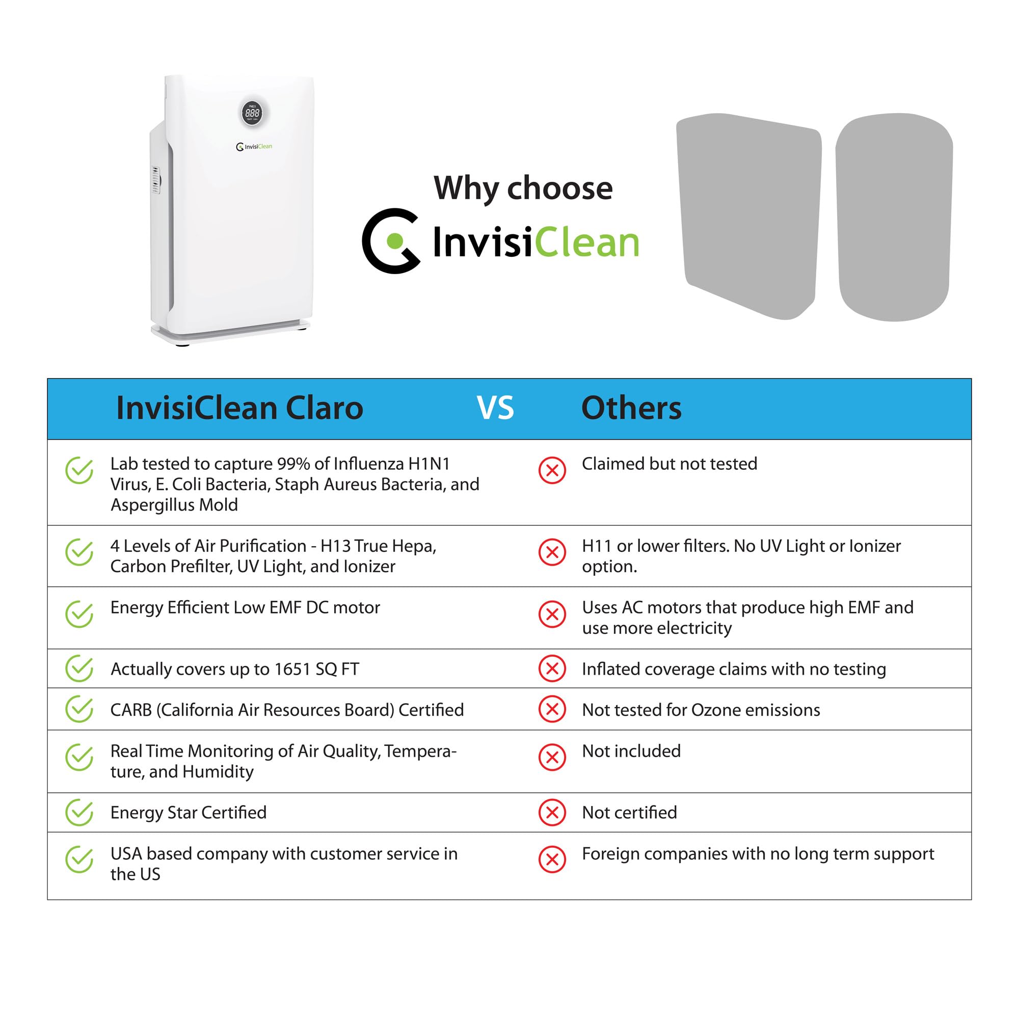 Air Purifier for Large Room, Bedroom, Home - Over 1600 Sq Ft, ZERO Ozone, UV Light, H13 Medical Grade True HEPA - Smoke, Dust, Allergies, Pet Hair Air Cleaners - InvisiClean Claro IC-4524
