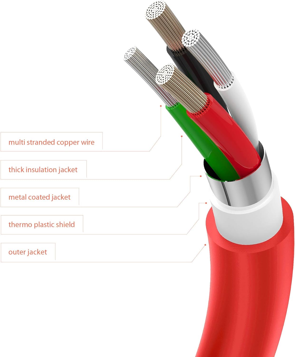 Juice USB Type C 1m Charger and Sync Cable for Samsung Galaxy S20, S10, S9, S8, S20 Plus, Huawei P30, P20, Sony - Image 5
